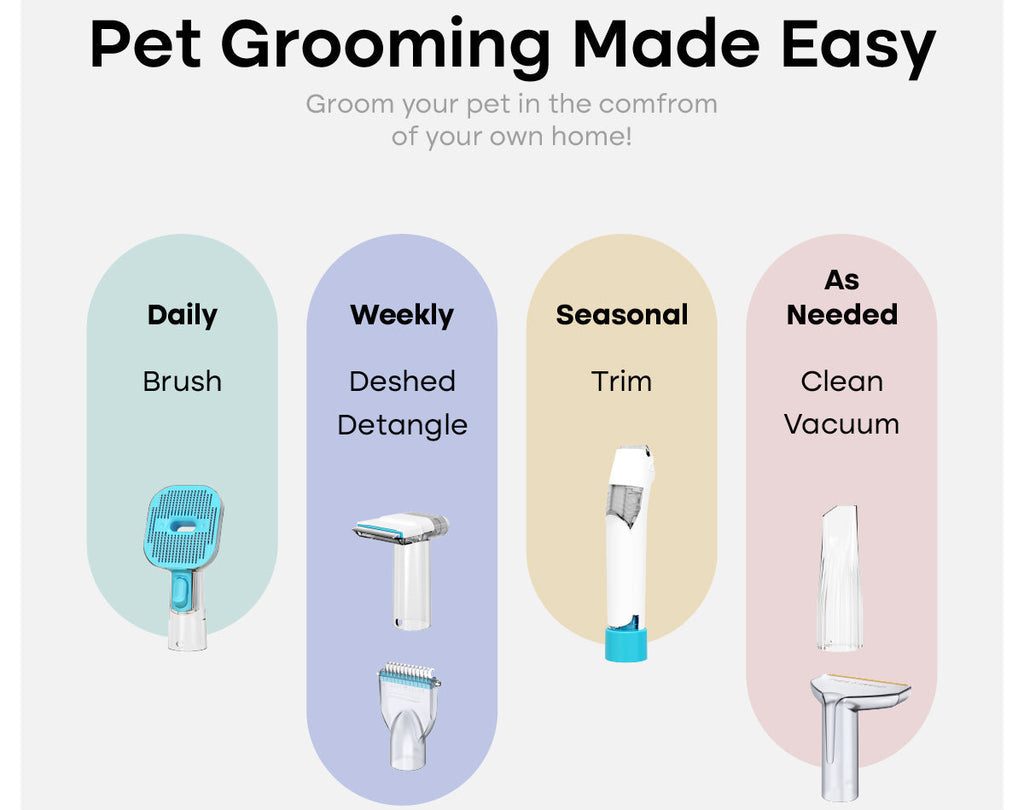 Uproot Pet Grooming Kit - Cordless